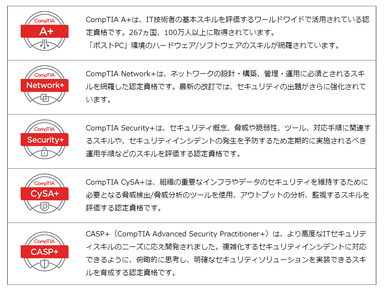 CompTIA Cloud+以外の米国国防総省指令 8570.01(DoD Directive 8570.01)に承認されたCompTIA認定資格