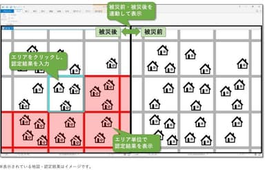 「GISソフトウェア」の活用イメージ