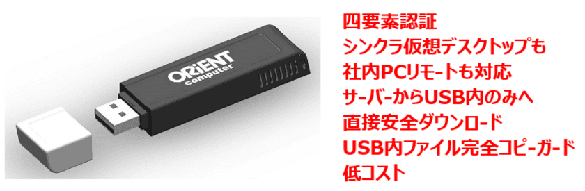 世界で初めて！シンクライアントテレワーク！
重要データを外部作業で安全利用　
USB1本だけ！　低コスト実現！
「フィンガーセブンプロIII スーパークラウド」を発表