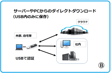 ダウンロード利用