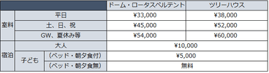 宿泊料金