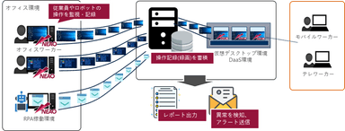 図1. ESS REC NEAOの仕組み