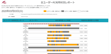 図2. 働き方モニタリングレポート