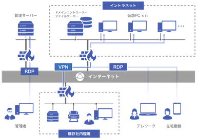 構成図