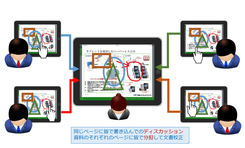 在宅勤務支援　ペーパーレス会議「スマートセッション」
3月31日(火)までの期間限定で無料開放