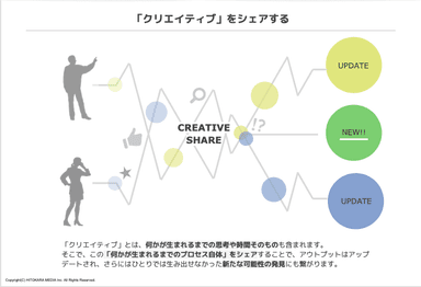 クリエイティブシェアについて