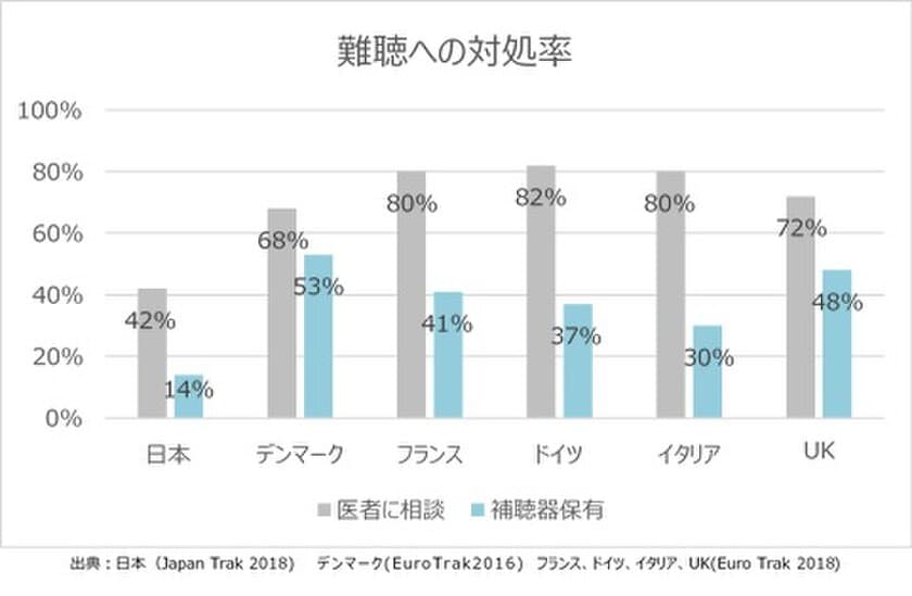 オーティコン補聴器、聴覚分野への更なる関心を！
言語聴覚士養成課程及び聴覚関連分野で学ぶ学生から、
聴覚ケアに関する論文募集
～みみともヒアリングケア論文コンクール2020初開催～