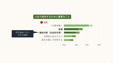 リンクトイン「仕事で実現したい機会に対する意識調査」