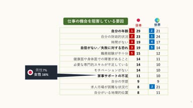 リンクトイン「仕事で実現したい機会に対する意識調査」