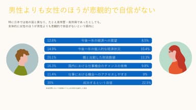 リンクトイン「仕事で実現したい機会に対する意識調査」