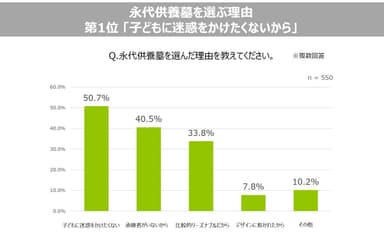 【種類】永代供養墓を選ぶ理由