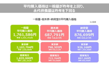 【価格】平均購入価格