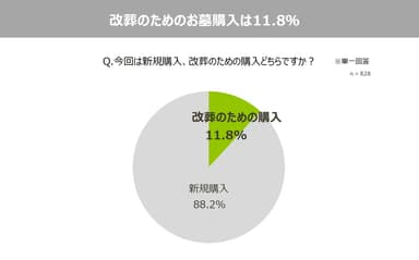 【改葬】改葬のためのお墓購入