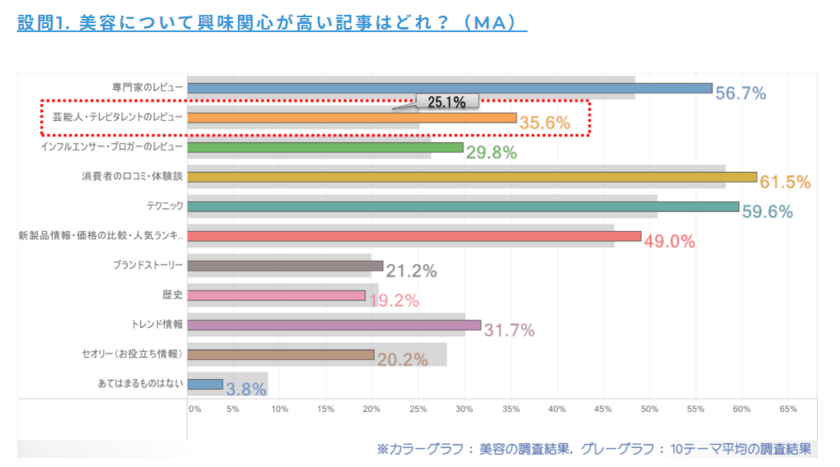 スマホマーケ支援のカタリベ、全国15才以上1,000人を対象とした
「ウェブの消費行動に関する調査」レポートを公開