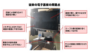 従来の電子黒板の問題点