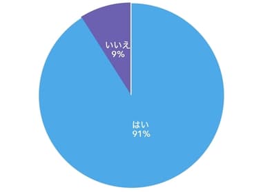 環境変化で肩こり・腰痛がひどくなった経験はあるか？