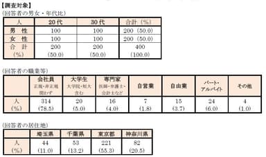 調査対象