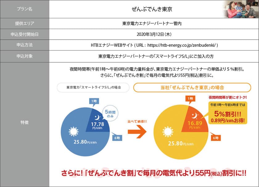 “イツでもドコでもダレでも”HTBエナジー　
第四弾！オール電化住宅向けの『ぜんぶでんきシリーズ』販売開始