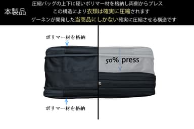 本製品の構造