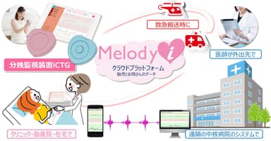 Melody i イメージ