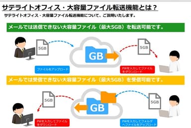 サテライトオフィス・大容量ファイル転送機能