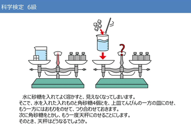 科学検定