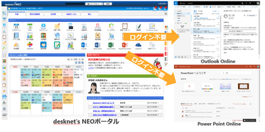 Office 365、Outlook連携イメージ