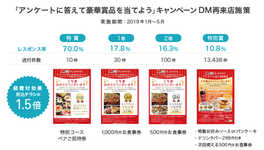 図1　全日本DM大賞　入選作品