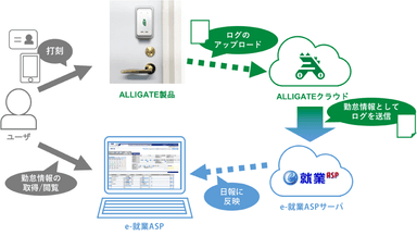 連携イメージ