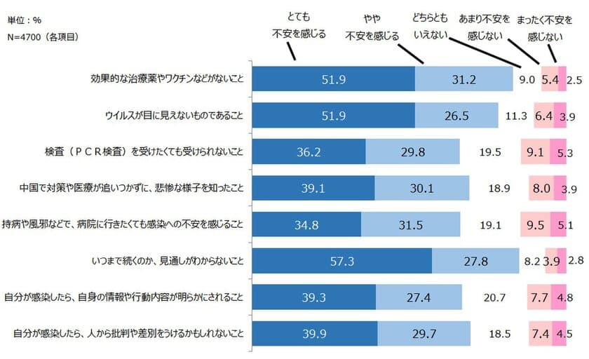 【緊急調査】新型コロナウイルス感染症に関する
国民アンケートを実施しました