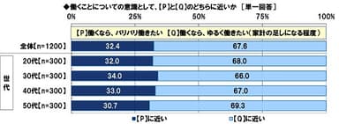 働くなら、バリバリ働きたいか、ゆるく働きたいか