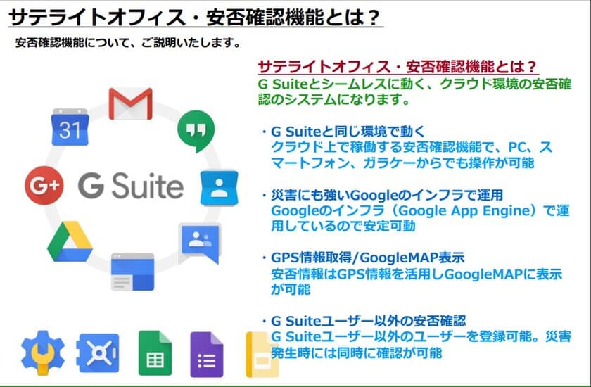 サテライトオフィス、G Suite(TM) 導入企業向けに、
新型コロナウイルス対策支援として、
アドオンツール「安否確認機能」を1年間無償提供