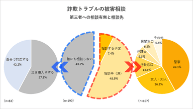 調査3グラフ