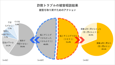 調査4グラフ