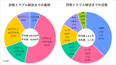 調査5グラフ