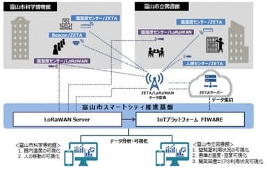 システム構成図