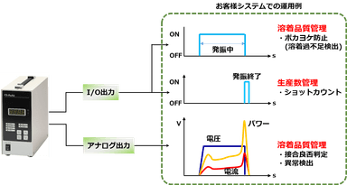 システム運用事例