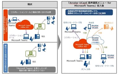 構成イメージ