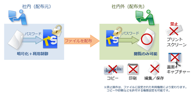 ファイルのセキュリティ対策