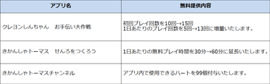 各知育アプリの無料提供範囲を拡大