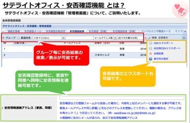 サテライトオフィス・安否確認 for LINE WORKSとは？