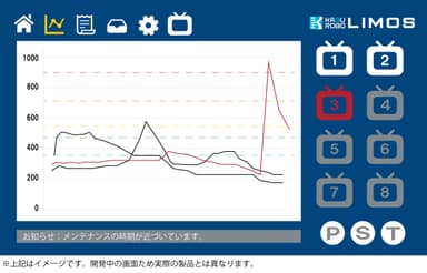 LIMOS　グラフ画面(開発中画面)