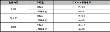 実証実験の結果