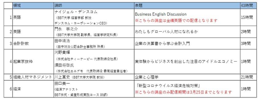 BBT大学、3月19日より無償提供オンライン講座の第三弾を配信開始