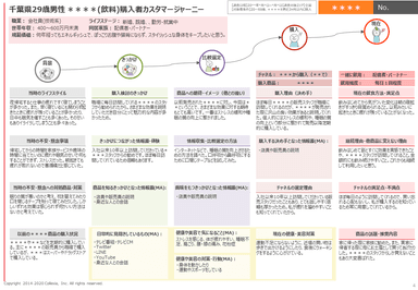 個票サンプル1(健康食品や飲料)