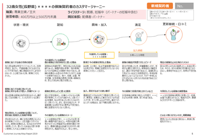 個票サンプル5(保険)