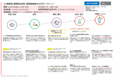 個票サンプル6(投資運用)