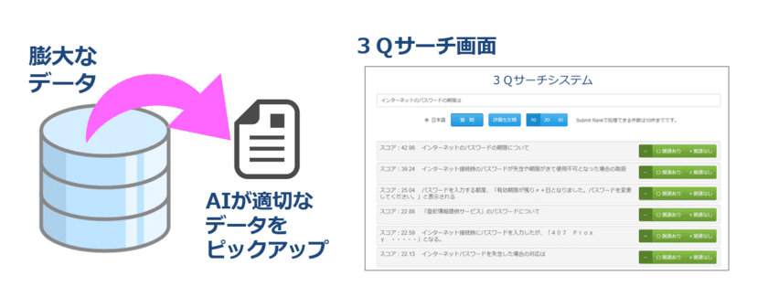 タケロボ、
AIを活用した文書検索サービス「3Qサーチ」の販売を開始
　AI型文書検索サービスをより簡単にお手頃にご利用が可能