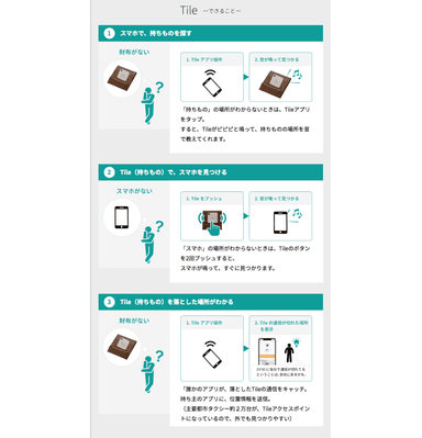 持ちものをスマホで探せる「Tile Mate」が、12&#44;000名様についてくる！