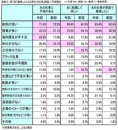 図表D_不満理由